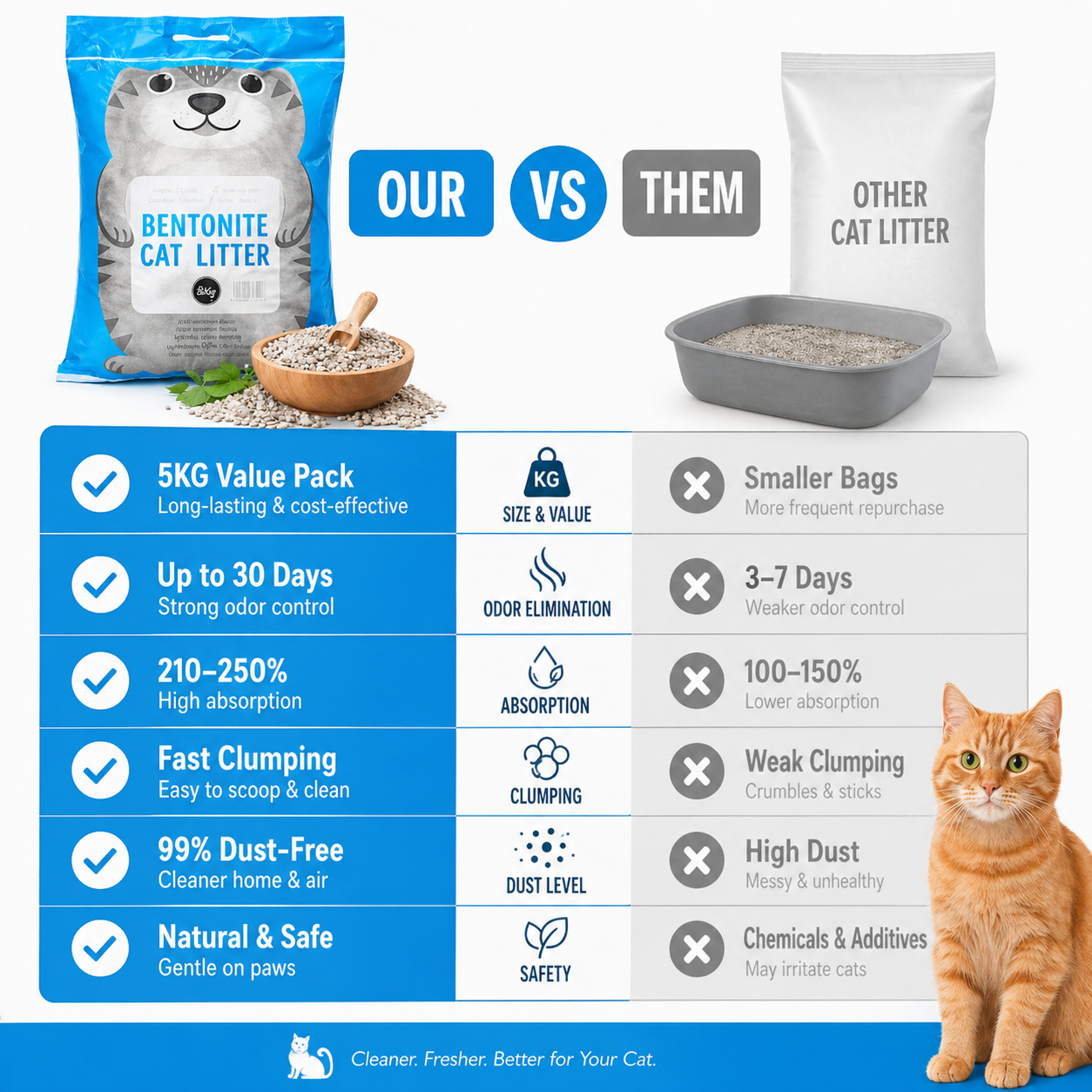 Bentonite Clumping Cat Litter for Cats, Superior Odor Control, Low Dust Formula, Fast Absorbent, Strong Clumping, Easy Scoop, Long Lasting, Premium 5KG