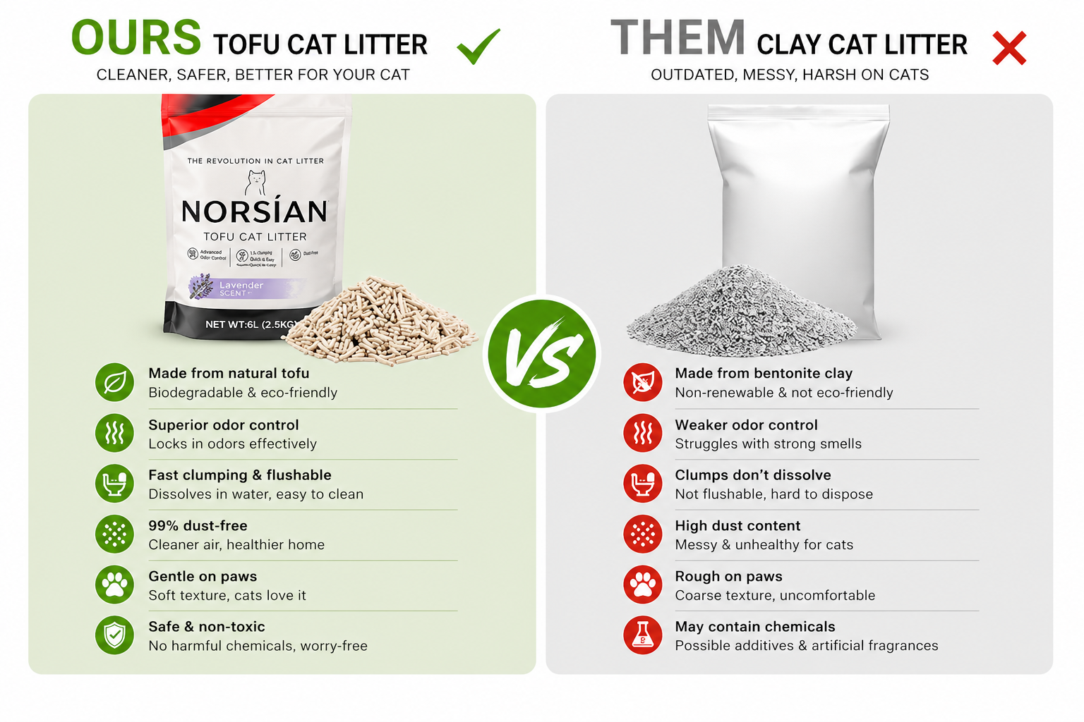 Tofu Cat Litter Pack of 4 for Cats, Clumping, Odor Control, Low Dust, Flushable, Lavender Green Tea Peach Original Scents